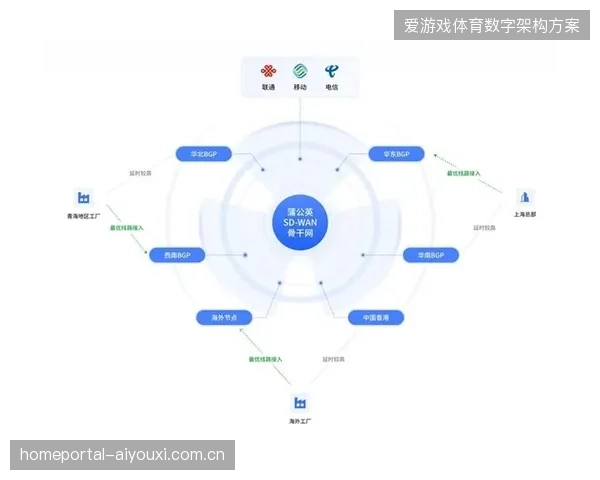 超过75%的体育媒体在远距离制作中通过部署新一代编解码方案降低带宽压力